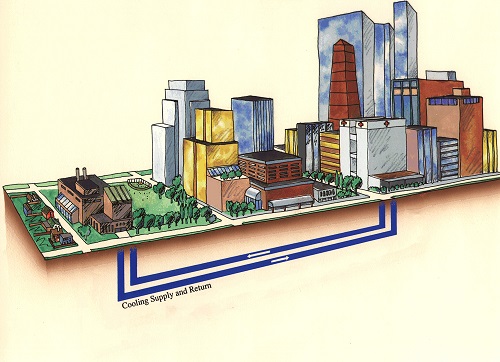 District Cooling schematic shows cool water flows between the cooling plants and the buildings they serve