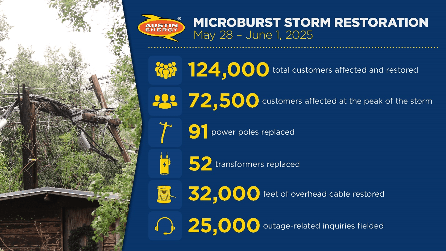 Microburst Storm Restoration